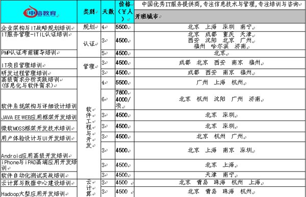供应IT项目管理培训班-江苏南京
