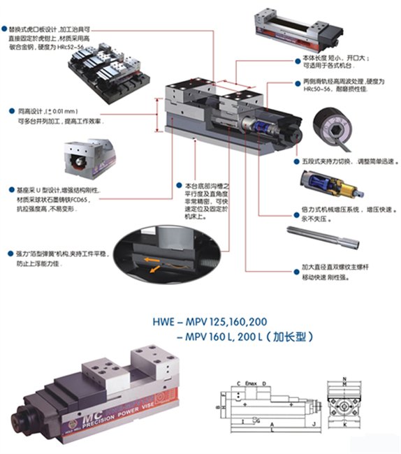 供应豪力辉HWE系列MC精密型倍力式虎钳