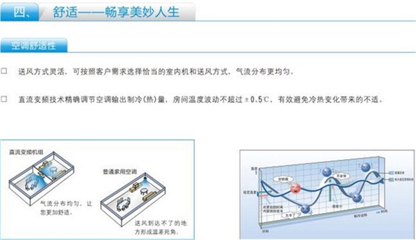 中央空调设计安装维修|家用中央空调|商用中央空调