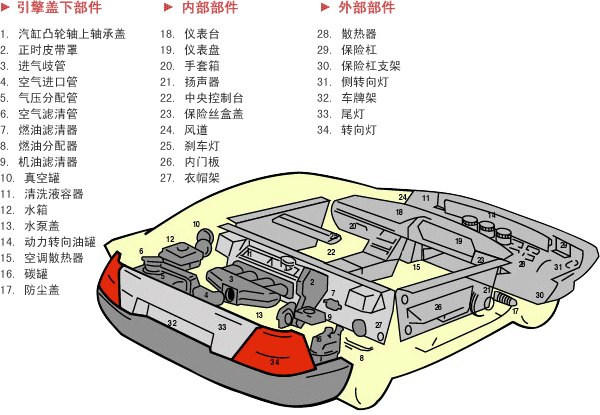 超声波安全气囊焊接机