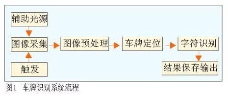 供应纯车牌自动识别系统