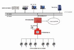 供应钻孔应力监测系统C