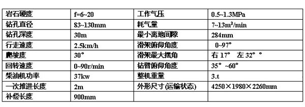 潜孔钻车，SKL100A型中低风压潜孔钻车