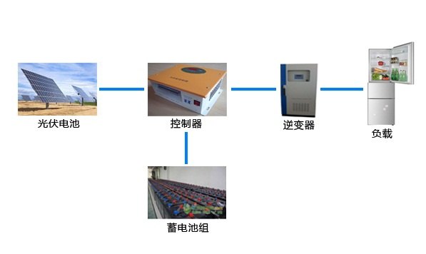 太阳能发电设备