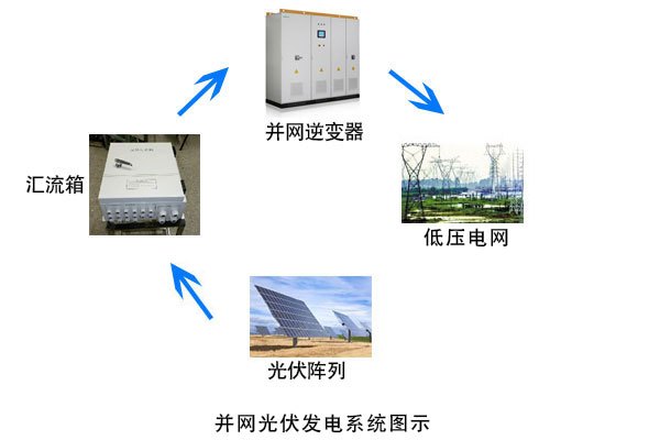 车棚太阳能发电