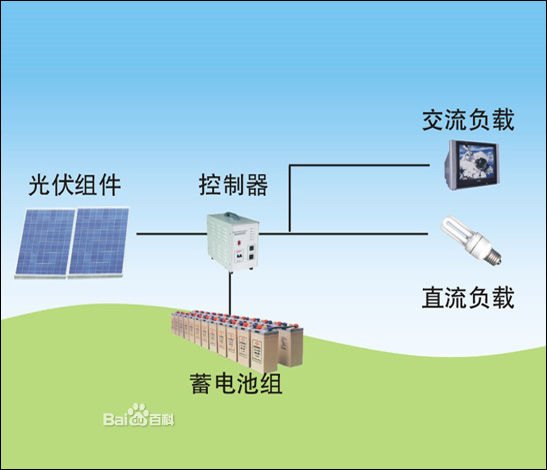 农业太阳能发电