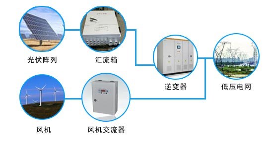 蚌埠太阳能发电
