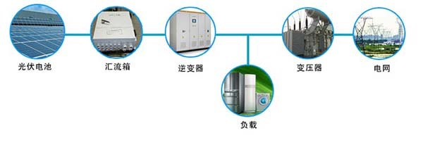 宁波太阳能发电