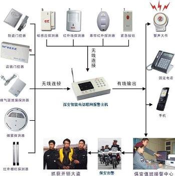 莲塘监控安装
