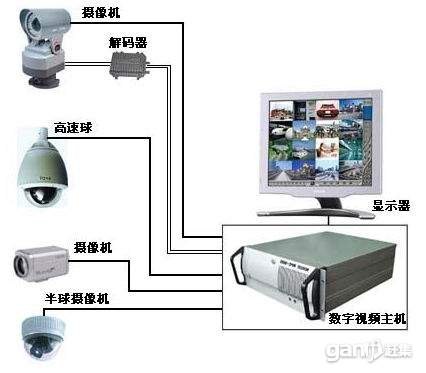 东晓监控安装