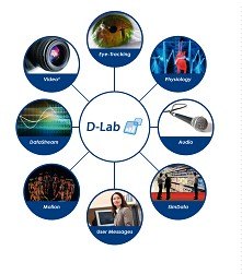 D-Lab 行为心理研究分析系统 