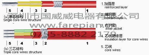 恒功率电热带，管用加热带