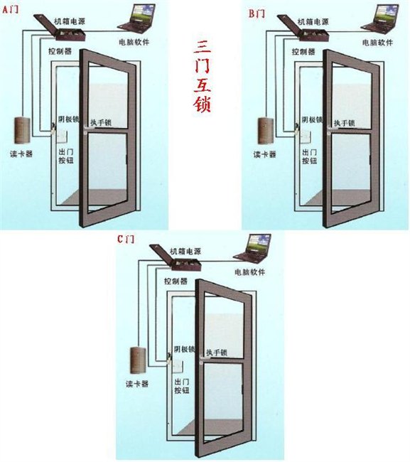 互锁门禁   三门互锁门禁   微耕门禁