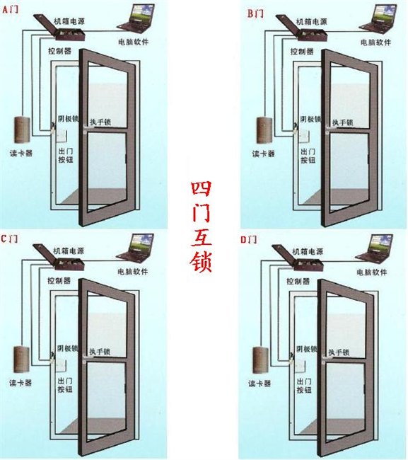 微耕互锁门禁   四门互锁门禁