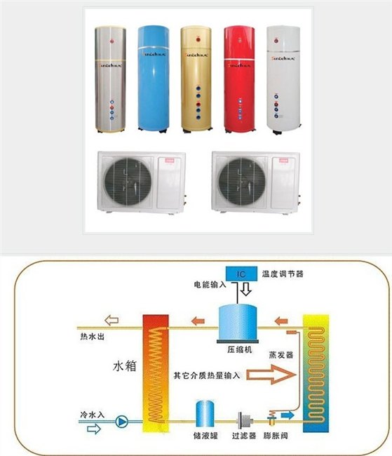 供应热泵热水器（氟循环）--酒店热水工程