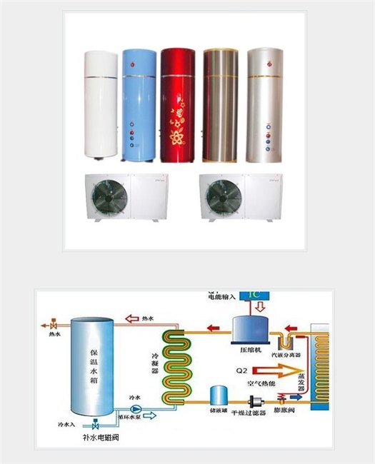 供应热泵热水器水循环--酒店/宾馆/宿舍热水工程