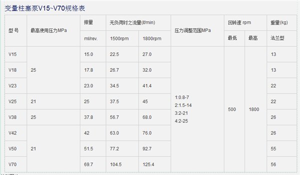 V25A3LB10X油泵