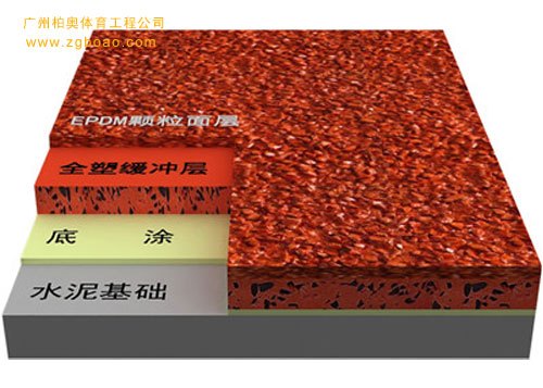 广州柏奥混合型塑胶跑道