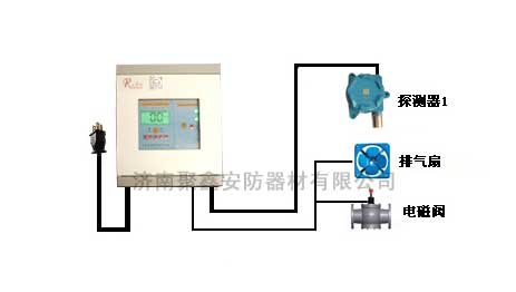 SNK6000型气体报警控制器