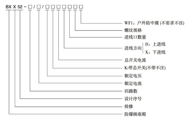 厂家直销BXX52防爆检修电源插座箱