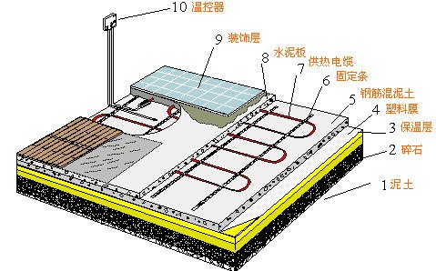 郑州温控器公司电话,【融悦】民用住宅电制热解决方案的专业提供者