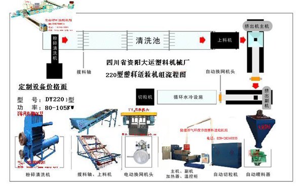 pvc塑料颗粒机pvc造粒机pvc电缆料造粒机的用途与特点