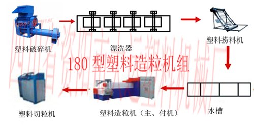 PVC塑料造粒机