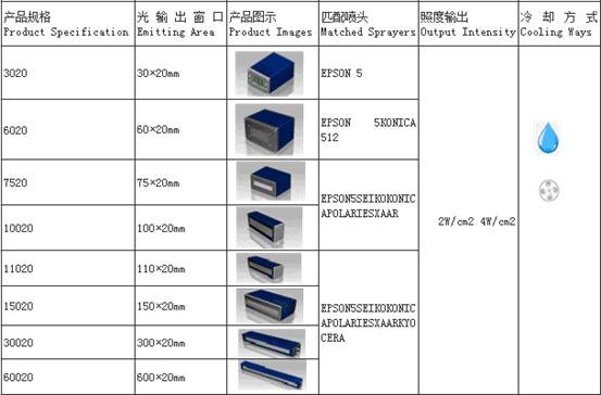 UV LED数码印刷光源