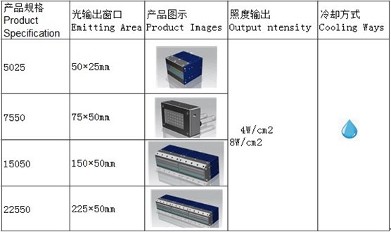 UV LED喷码印刷光源 深圳市蓝谱里克科技有限公司