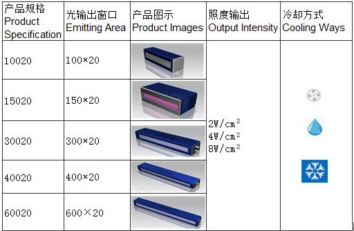 UV LED丝网印刷光源 深圳市蓝谱里克科技有限公司