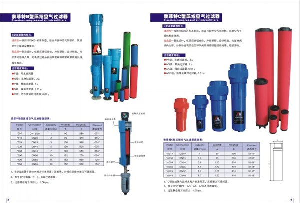 索菲特B型压缩空气过滤器