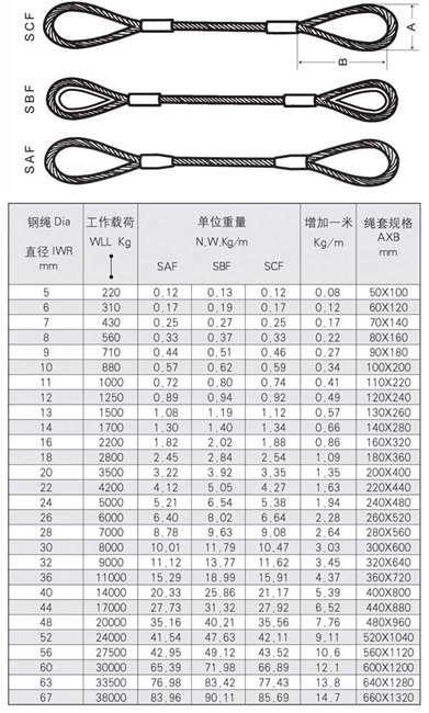 供应钢丝绳套