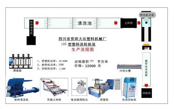 环保新型废旧塑料造粒机设备