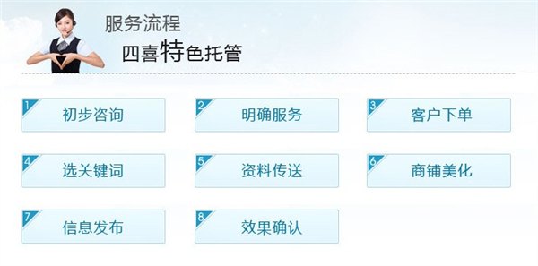 专业提供阿里旺铺装修