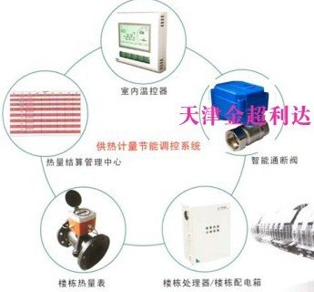 时间面积通断阀