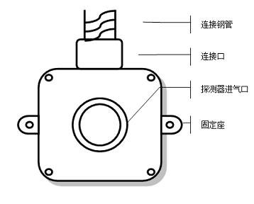 湖北十堰宜昌甲烷、乙烷探测器