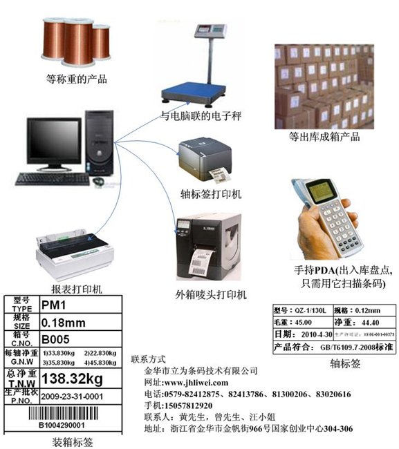 漆包线自动称重条码仓储管理系统