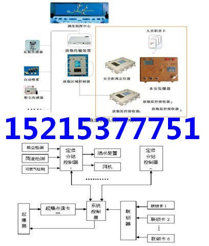 矿用智能连锁放炮监测监控系统,智能放炮监控系统参数