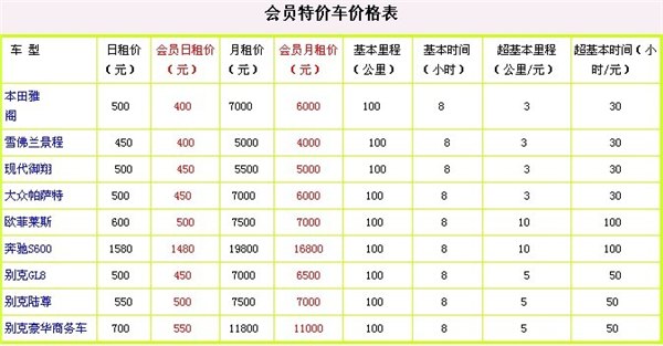星配诗租车：汽车保养的方法