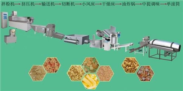 万工新品油炸生产线