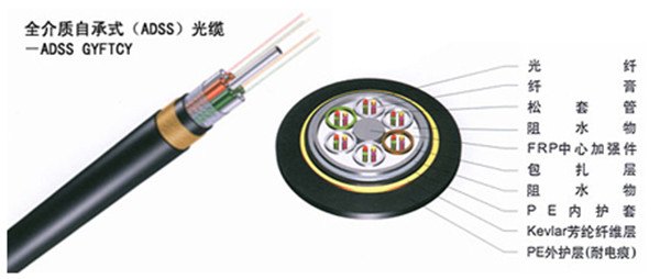 电力光缆，ADSS光缆，OPGW光缆-湖南光联光电科技有限公司