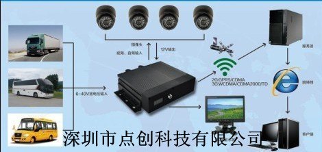 3g车载视频监控系统——点创永远是客户的第一选择