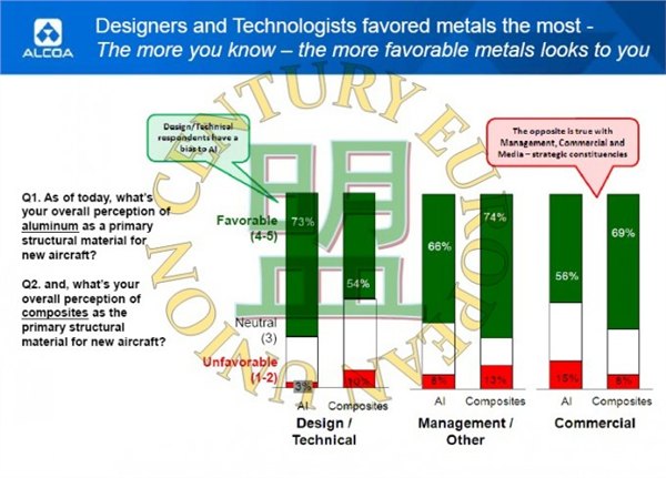 6063耐腐蚀铝棒 6063高精密铝棒 专卖