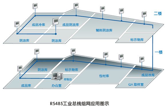 温湿度监控系统