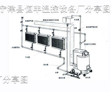 养殖设备-养殖场加温设备-诚信为本