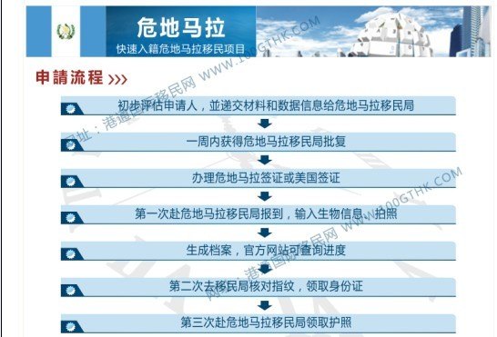 办理危地马拉移民流程及优势