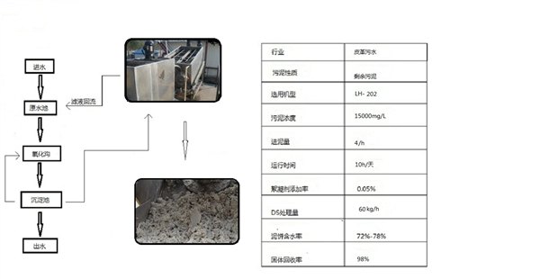 皮革污水处理14-生产批发