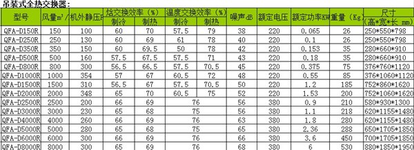 绿岛风全热交换器 热量回收新风机 吊装式