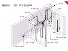 气幕喷淋装置 气幕喷淋系统