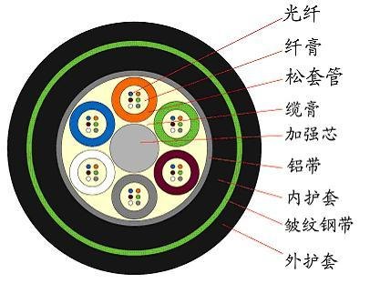 束管 光纤束管 束管厂家 